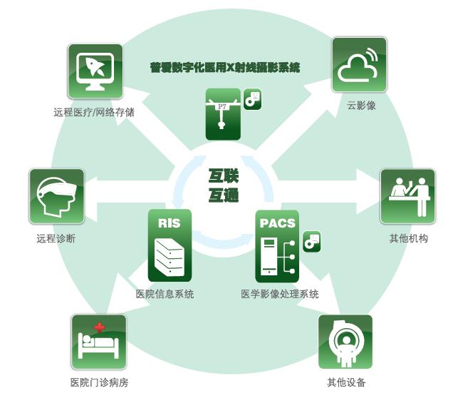 高(gao)标準數(shu)字化處理(li)係(xi)統